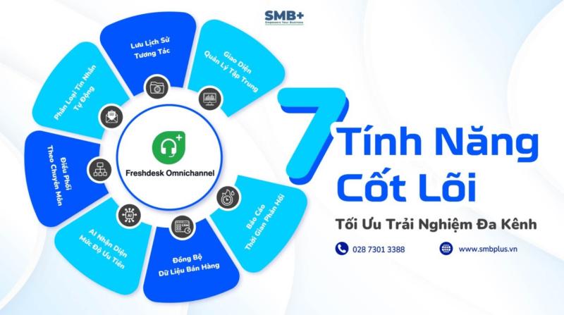 7 Tính Năng Cốt Lõi Tối Ưu Trải Nghiệm Đa Kênh Từ Freshworks