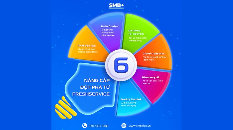 Khám Phá 6 Nâng Cấp Freshservice Đột Phá Tháng 10/2026