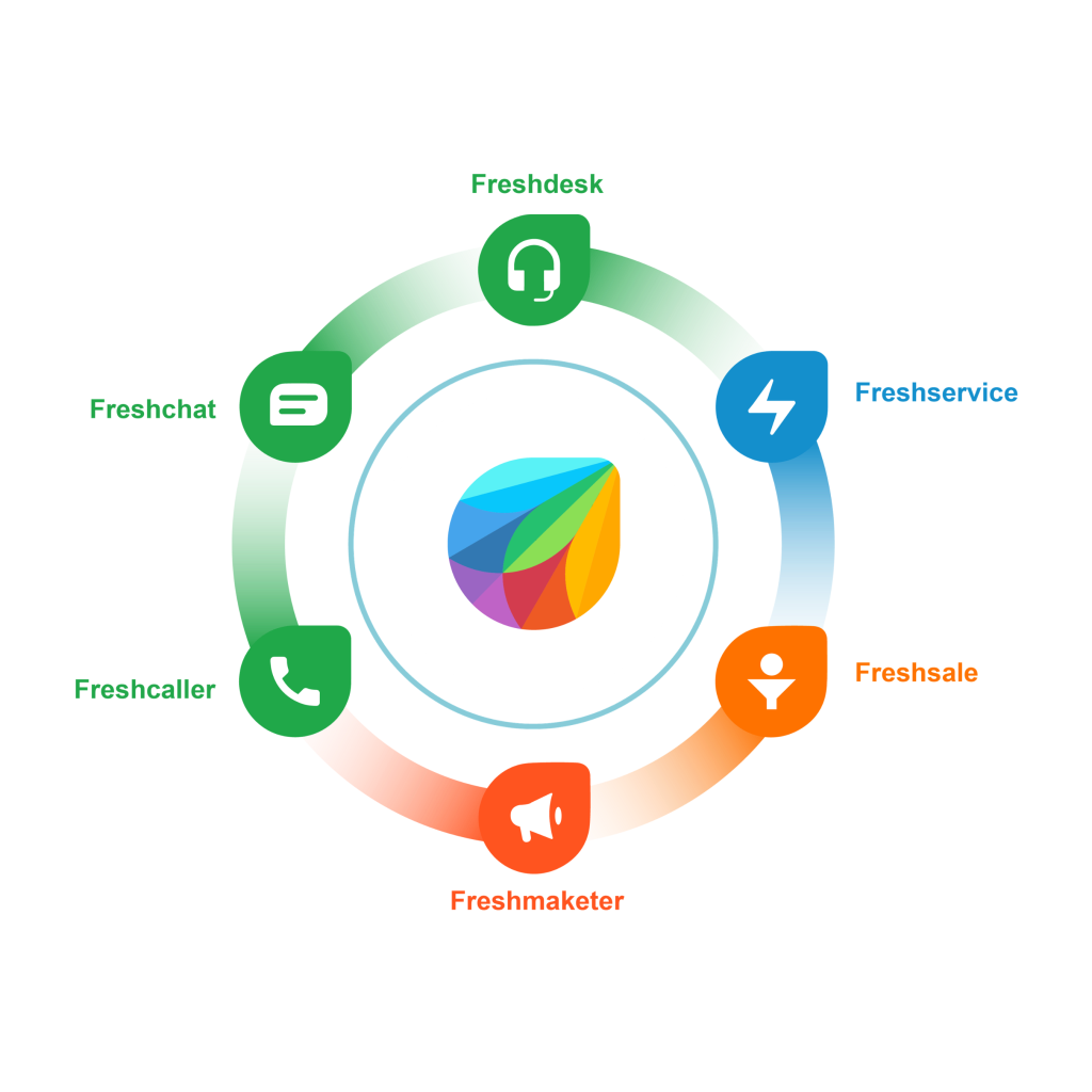 Freshworks là gì? Tổng quan hệ sinh thái giải pháp