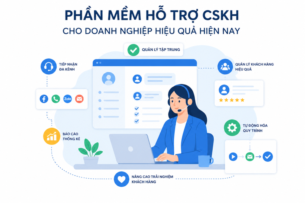 4 Phần Mềm Hỗ Trợ CSKH Cho Doanh Nghiệp Hiệu Quả Hiện Nay