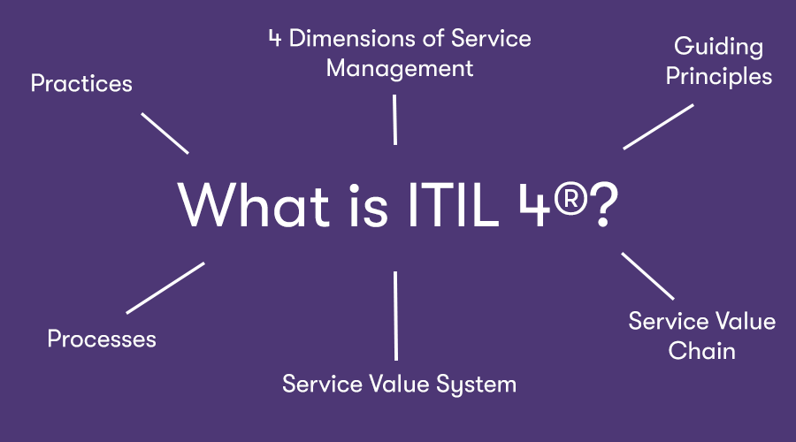 Hiểu Sai "Value" Trong ITIL 4 Có Thể Khiến Cả Dự Án Thất Bại